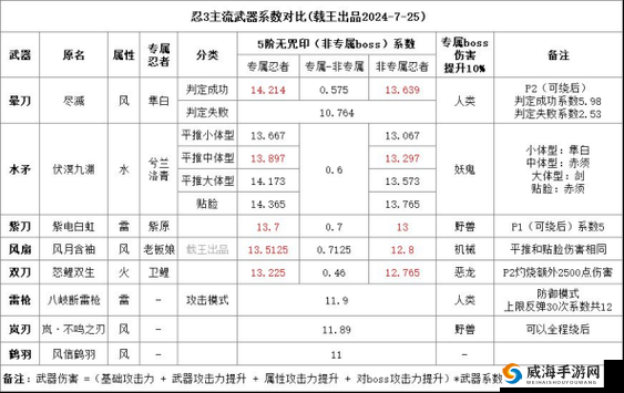 忍者必须死 3 手游熊猫人武器选择全面解析及详细推荐攻略