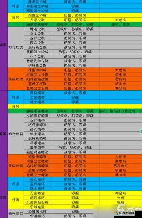 风云岛行动橙色装备大比拼 谁是最强王者之选