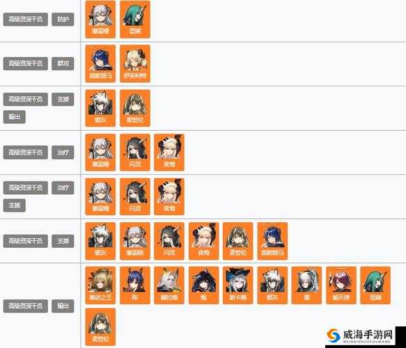 明日方舟最新公开招募 TAG 大全 2020：策略塔防游戏的完美指南