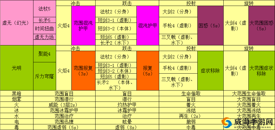 激战 2 奶玉组合技实战运用技巧