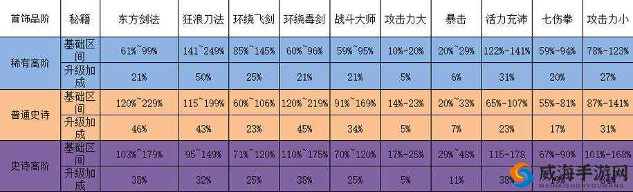 功夫特牛比武大会首饰秘籍加成推荐