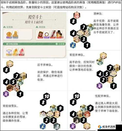 剑与远征 8-36 怎么过？8-36 阵容搭配及打法思路分享