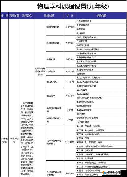 stats804 课程介绍