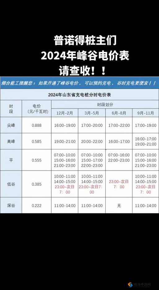 韩国三色电费 2024 免费吗？好久没做核酸检测：韩国政策解读