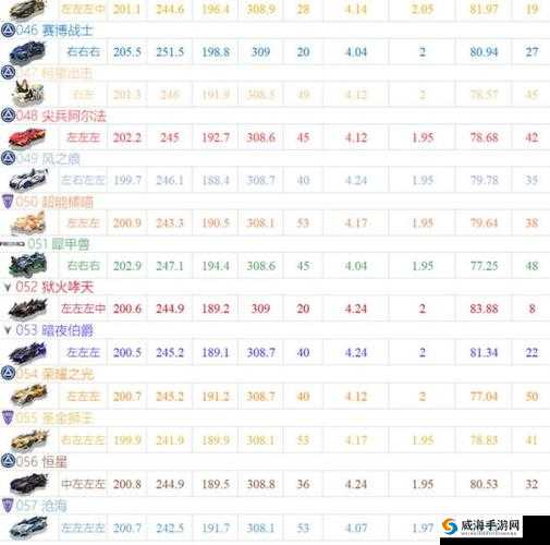 QQ 飞车手游惊鸿：独具魅力的中国风 5 喷 A 车深度评测解析