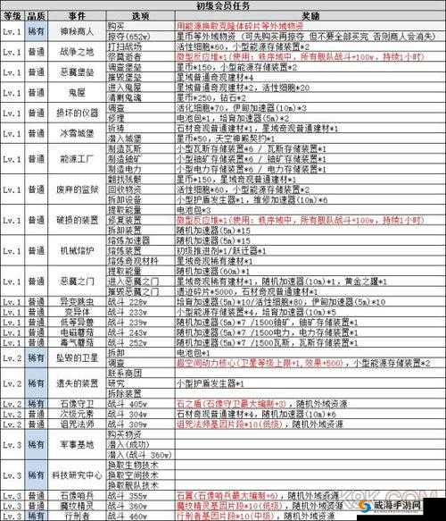 不思议迷宫好友系统全解析：玩法指南与攻略要点