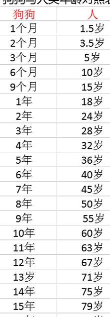 妹妹 10 岁与叔叔 36 岁的年龄差