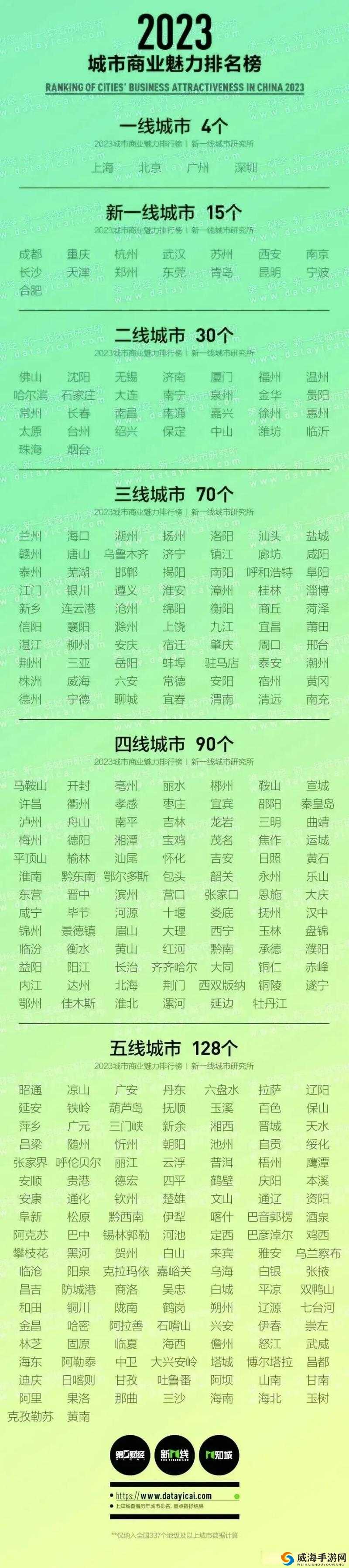 解析亚洲无线一线二线三线区别