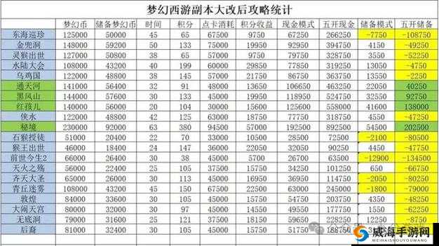 梦幻西游完整剧情攻略从新手村到顶级副本的全方位指南与解析