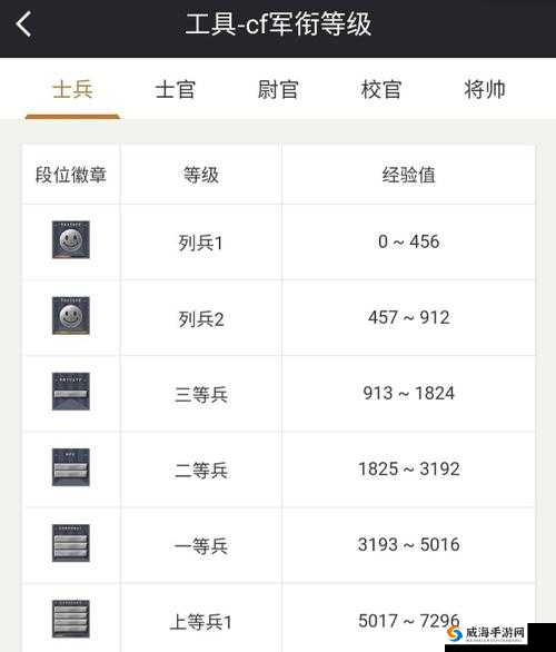 列王的纷争：快速升级军衔攻略