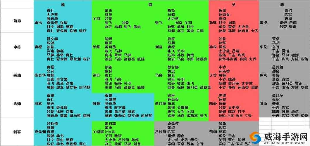 放开那三国 3 手游全方位解读：最强阵容搭配秘籍大公开