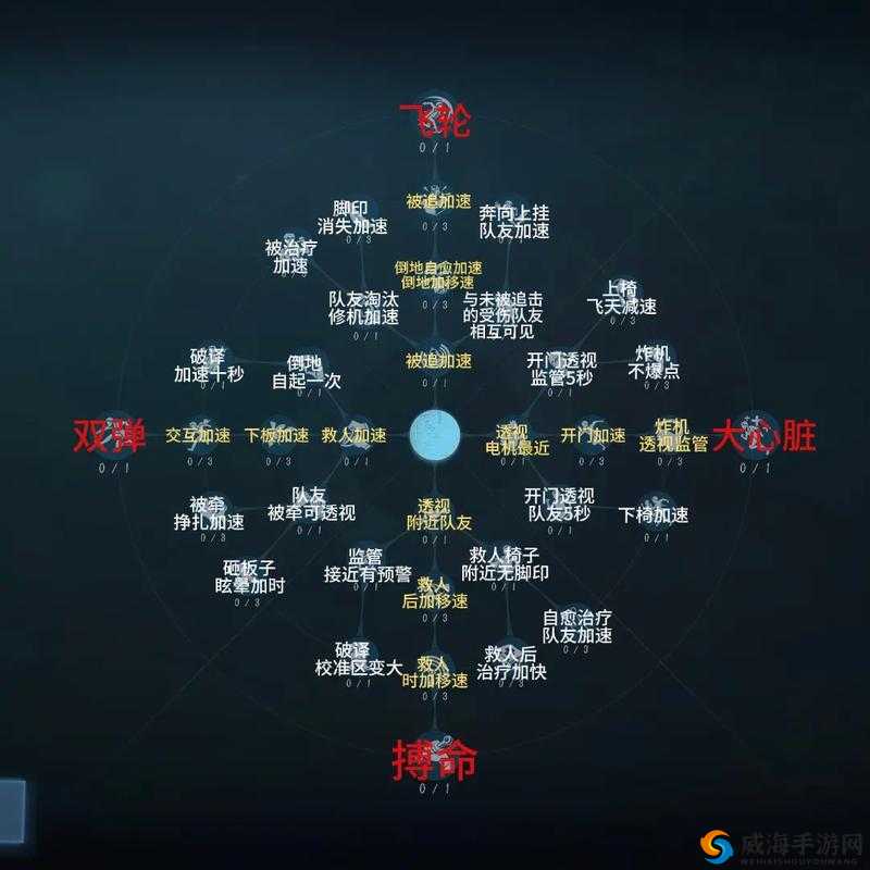 第五人格金身加点技巧全解析