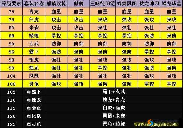 攻城掠地 82 任务玩法攻略及技巧详解