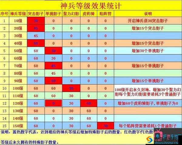 攻城掠地手游之铁匠铺换钢秘籍 全面详细攻略与实用技巧解析