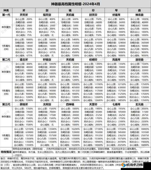 勇士挂机神器全攻略 详细解读神器升级星级与获取方式的完整指南