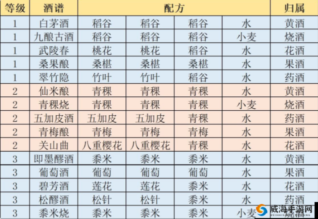 江湖悠悠食谱酒谱图片攻略及药方攻略图片全览