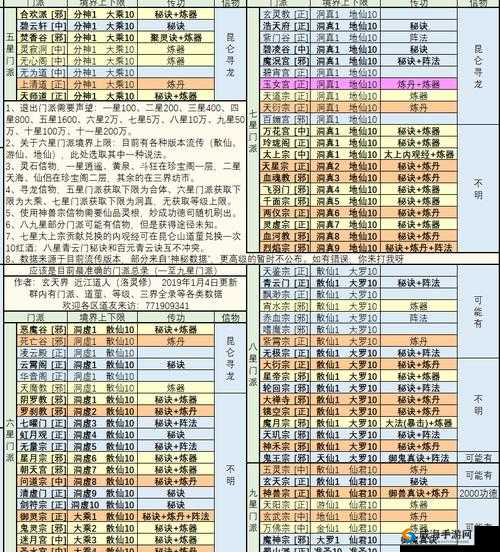 想不想修真炼丹师快速提升等级攻略秘籍大揭秘