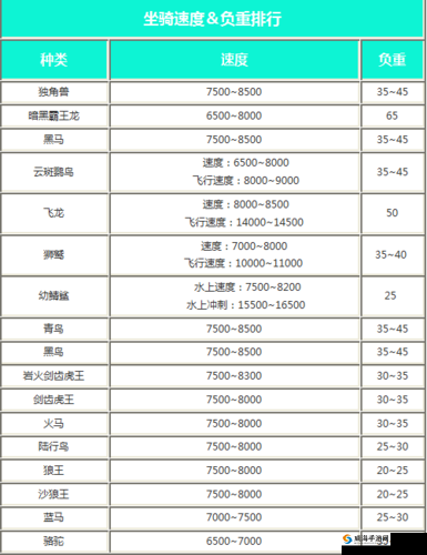 创造与魔法中最佳坐骑及各类坐骑属性全解析