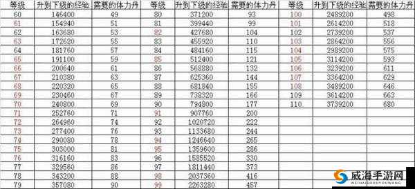 少年三国志新手快速升级秘籍大揭秘