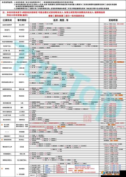 影之刃 3 装备穿戴攻略全解析