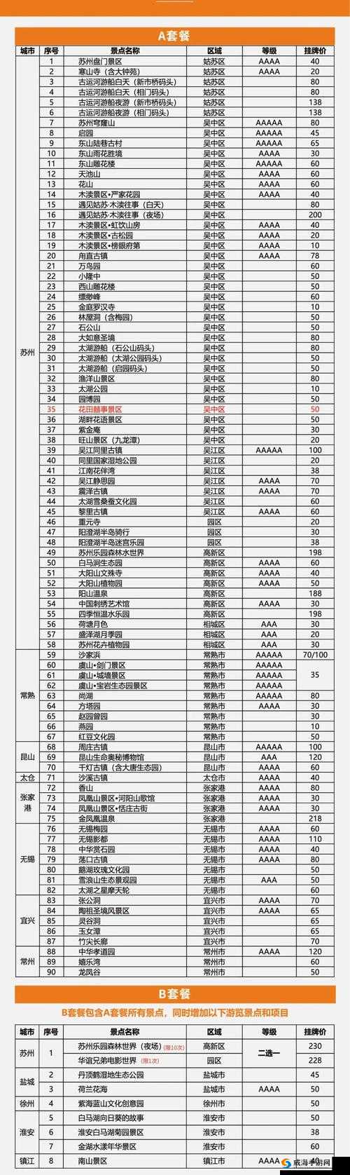 亚洲欧洲卡 1 卡 2 卡新区 2022 全新精彩内容来袭