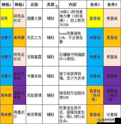 哈迪斯：技能详解与定位解析