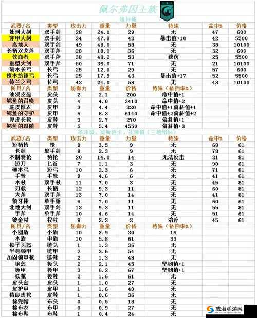 百年骑士团装备表：装备数据详细汇总