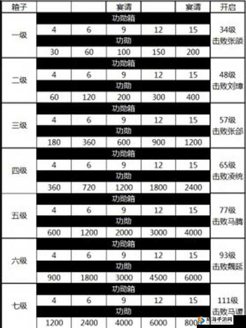 攻城掠地第四珍宝如何快速跑法全解析