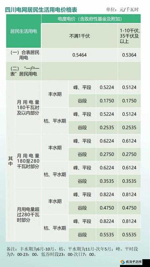 日本免费三色电费 2024 年相关信息