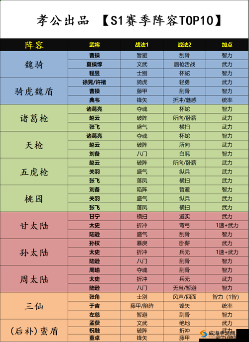 三国志战略版：深度解析各类强势阵容的奥秘