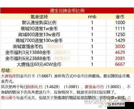 剑网 3 指尖江湖新人注意事项与氪金攻略