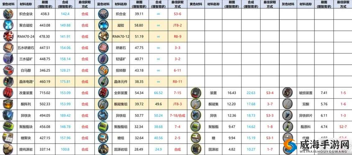 明日方舟家具速刷攻略：日效率深度解析与技巧