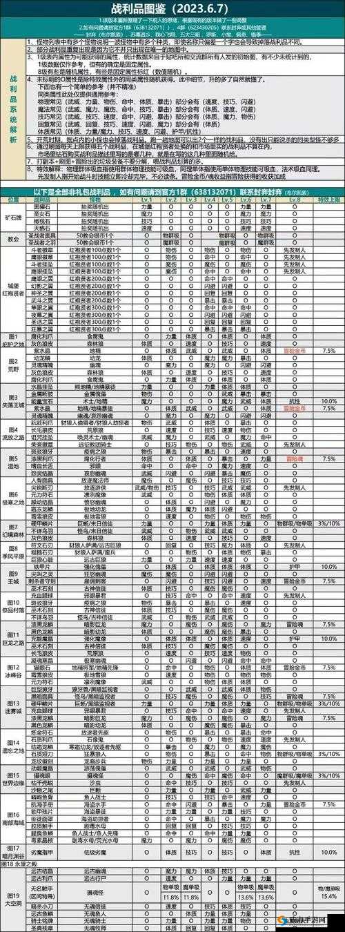 地下城堡 2：裂隙 55 层通关攻略：全面解析与技巧分享