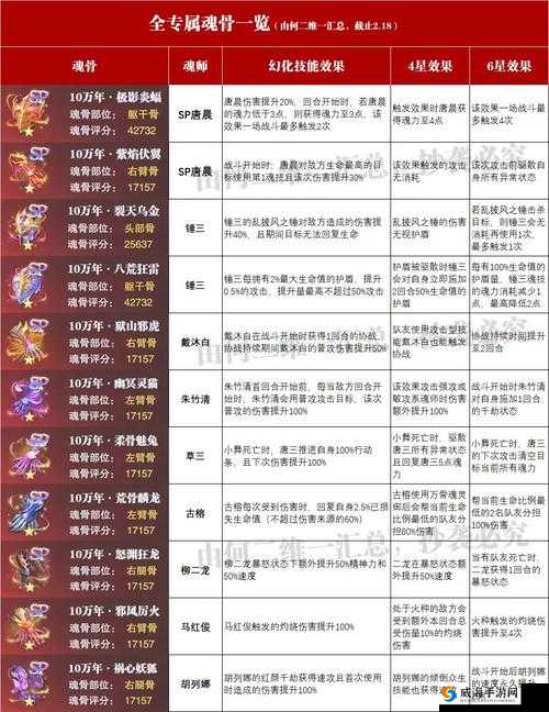 斗罗大陆手游之幽灵猫获取秘籍大揭秘