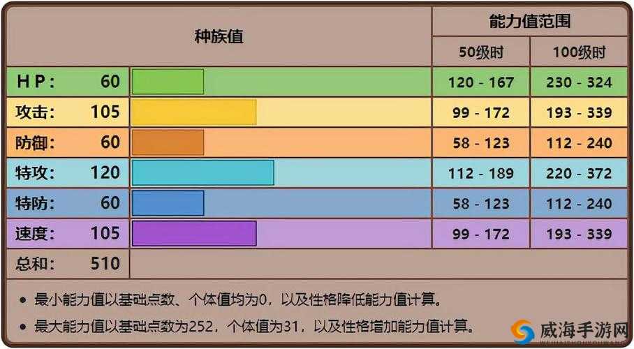 妖怪手账妖王图鉴全览：外观与属性大揭秘