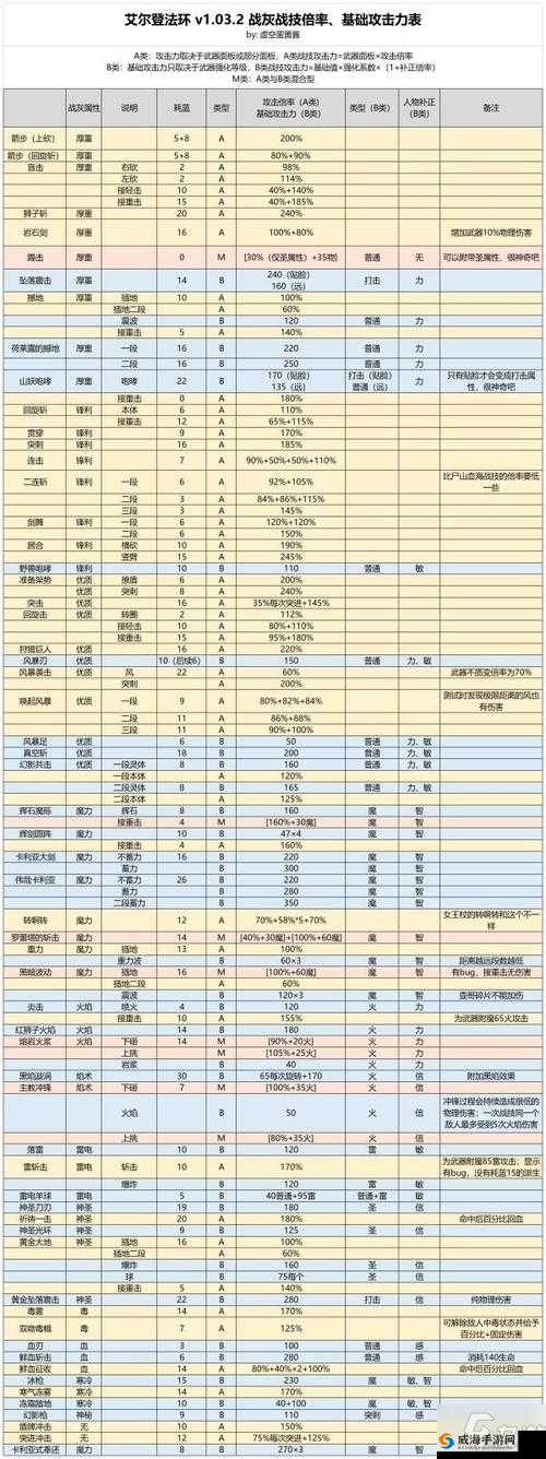 艾尔登法环：左手战技切换攻略大全