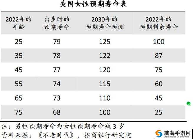 欧美人与禽 zOz0 性延长寿命探索