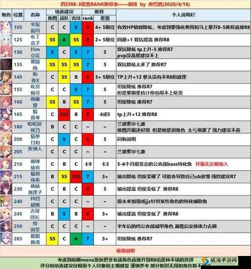 公主连结新手攻略：平民与月卡党氪金多少最划算全面解析