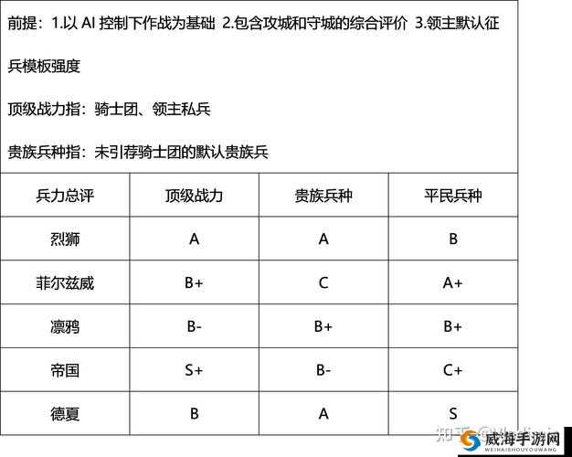 无畏三国中枪兵的全方位深度剖析：兵种特点与战场表现