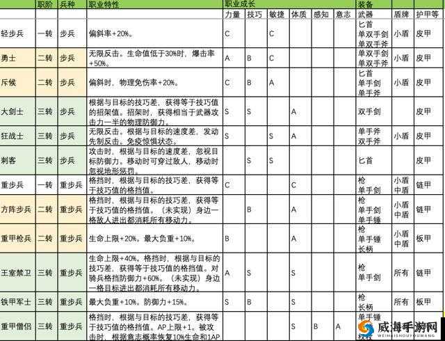 诸神皇冠百年骑士团攻略大全：职业转职与关卡完美指南