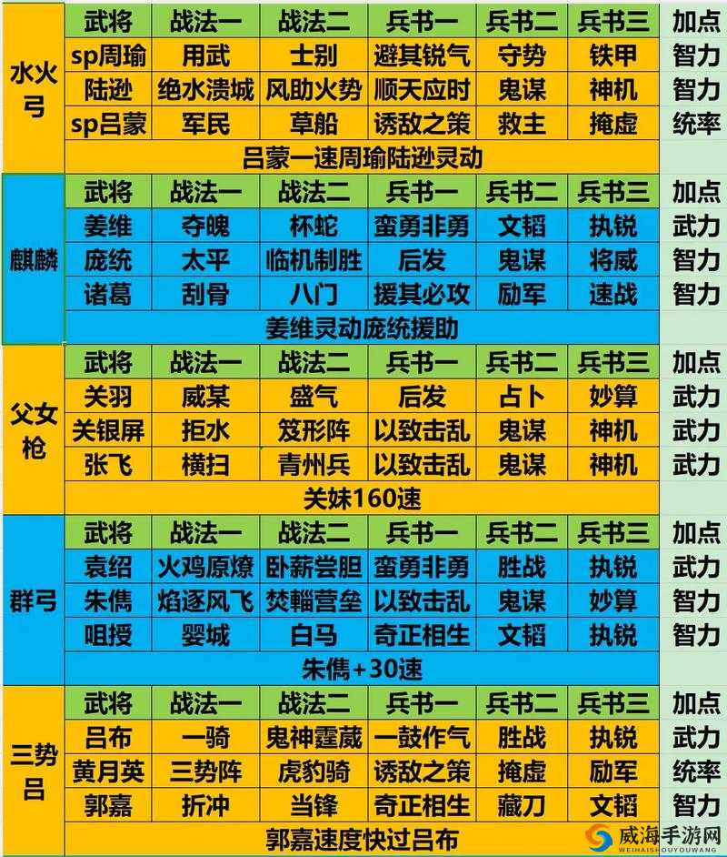 少年三国志后期强力阵容之最优搭配探索