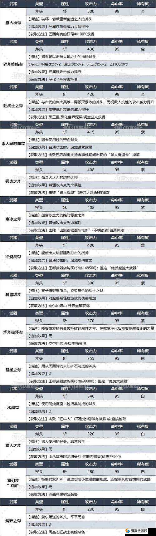 无人深空新武器获取攻略：揭秘隐藏获取方法，轻松掌握武器升级技巧