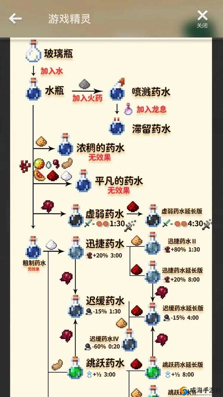 我的世界合成表之药剂合成攻略全集