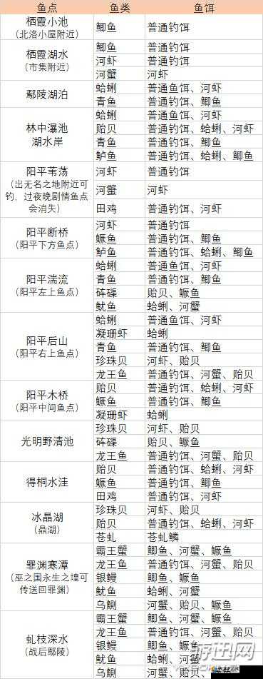 古剑奇谭3异状之城任务攻略：夏初虹位置详解与任务攻略全解析