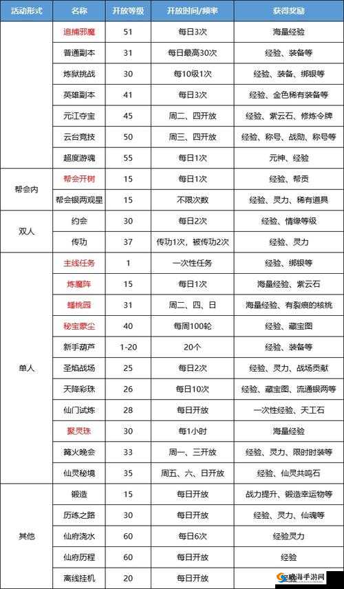 蜀门手游升级秘籍：快速冲级指南