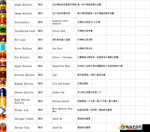 挺进地牢道具盾使用指南：玩法详解与攻略分享，掌握攻略畅游游戏世界