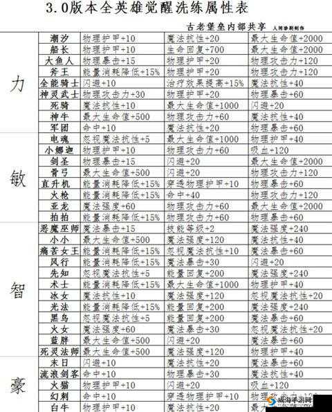 刀塔传奇装备洗练，掌握解锁英雄潜能的关键策略与技巧