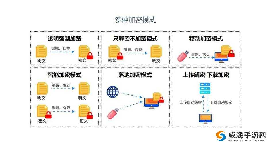 所有免费加密软件大全视频：涵盖各类加密软件详细介绍与使用方法