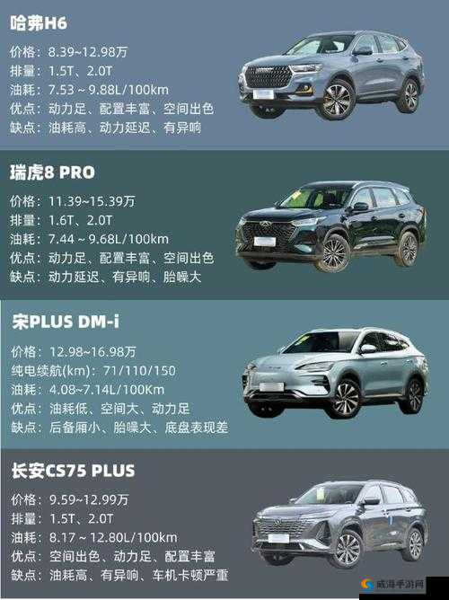 最新国产高颜值 SUV 车型一览：颜值与实力并存