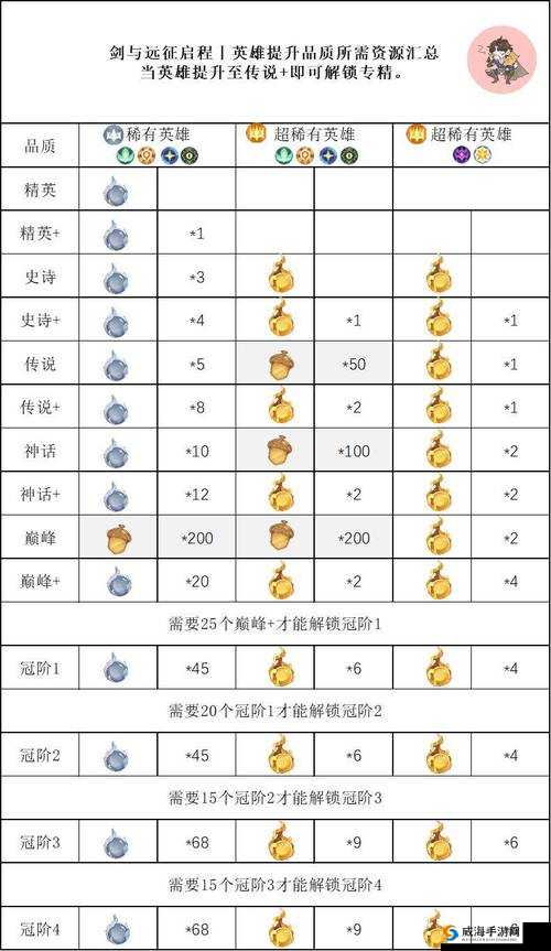 英雄之剑深度解析，揭秘神力系统奥秘，助力玩家解锁战力前所未有的新高度